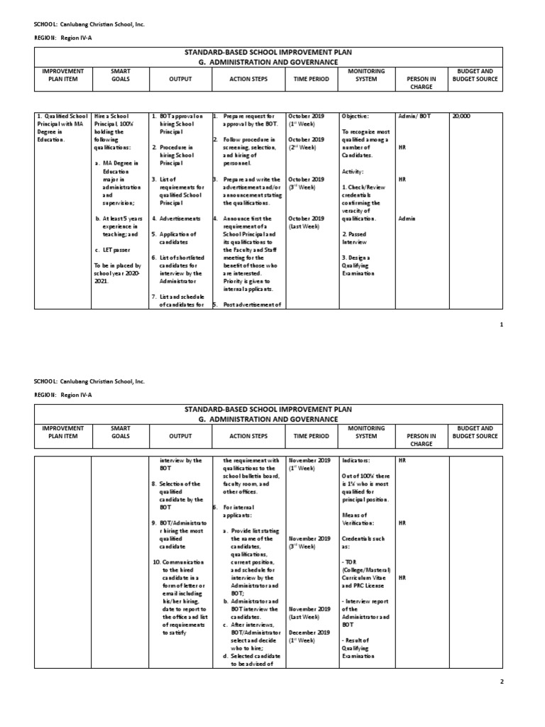 StandardBased School Improvement Plan G. Administration and Governance