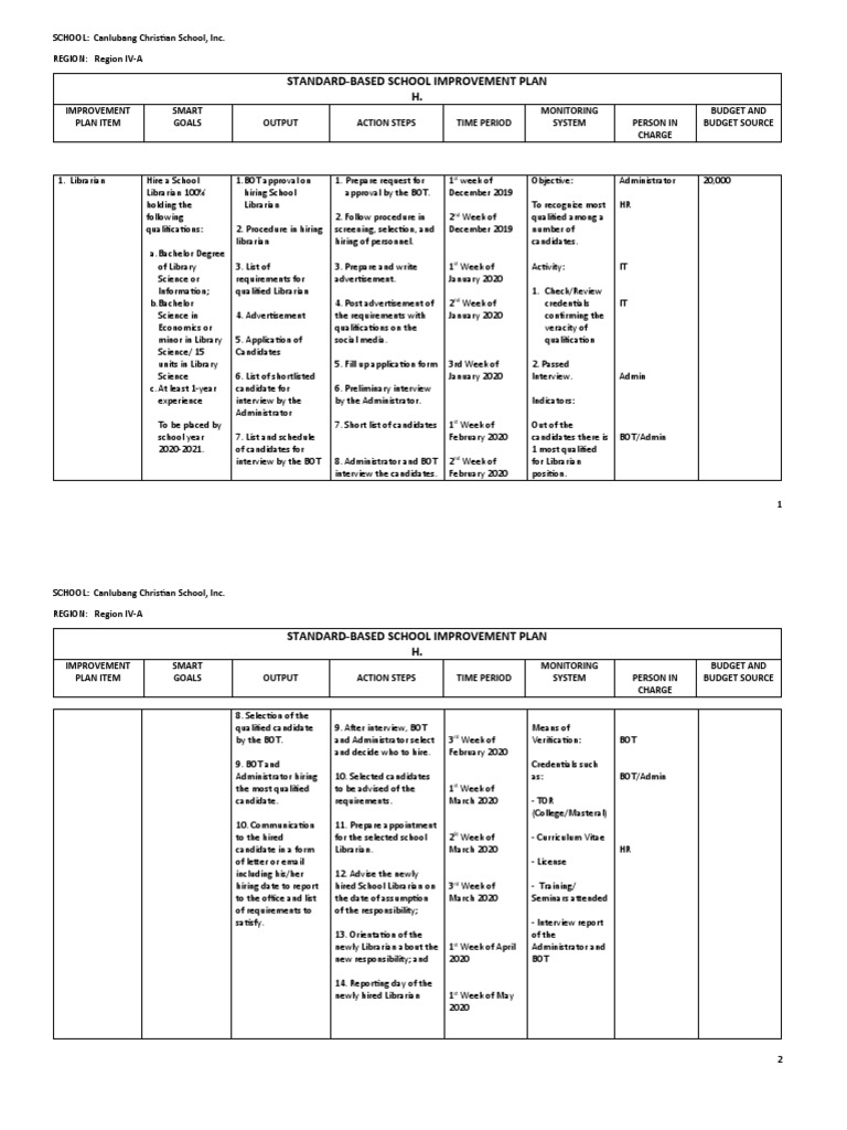StandardBased School Improvement Plan H PDF Libraries