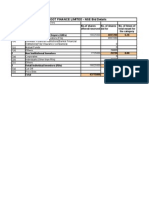 Muthoot Bid Details