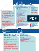 Basic UDI-DI & UDI-DI Attributes