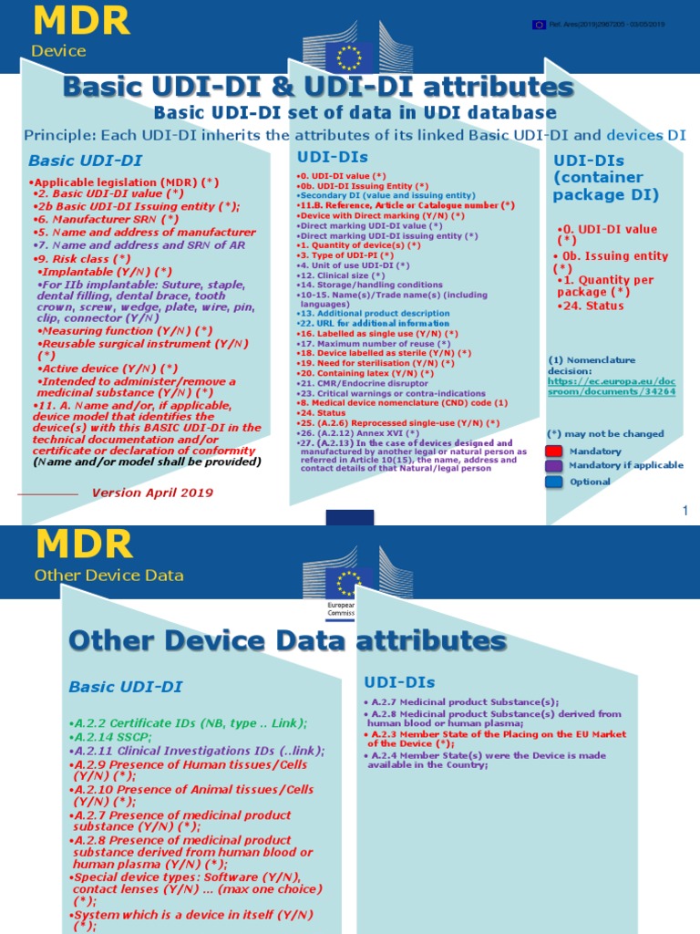 Basic UDIDI & UDIDI Attributes PDF Medical Device