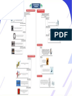 Mapa Mental Mecanica