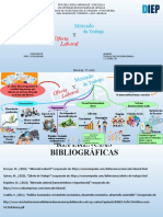 Mapa Mental, Mercado de Trabajo y Oferta Laboral