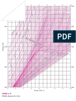 Diagrama Mollier H2O Cengel A4
