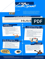 HubSpot Infografía