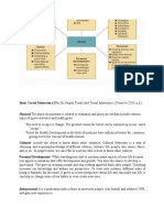 Travel Motivators and Constraint