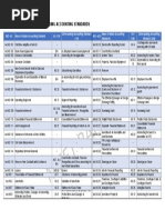 List of Ind AS Standards | PDF