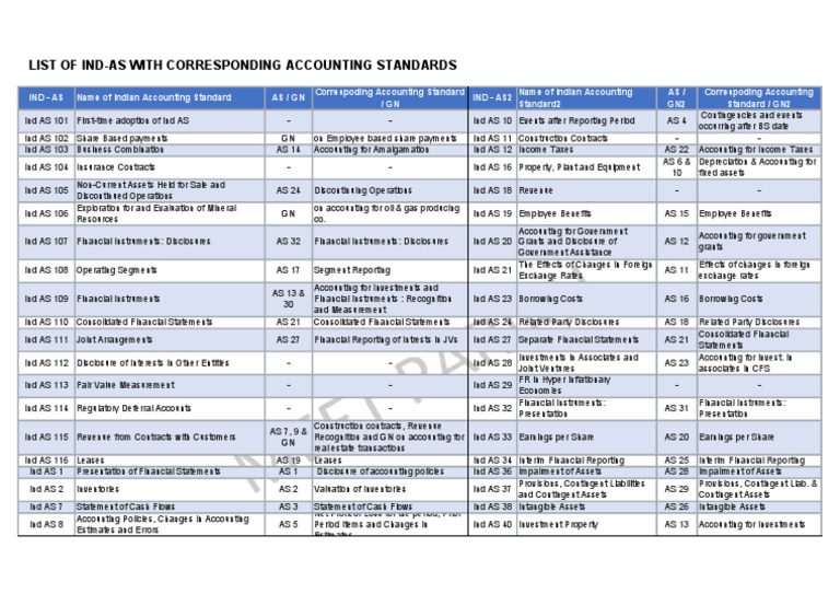 List of ind as with corresponding as pdf financial statement