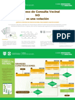 Proceso de Consulta Vecinal para Grandes Construcciones