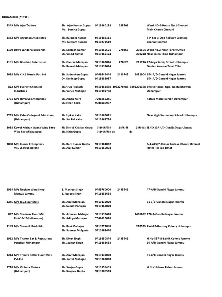 Sh. Kewal Krishan Gupta 9419185680 2458165 2458018 H.NO 135A/DGandhi