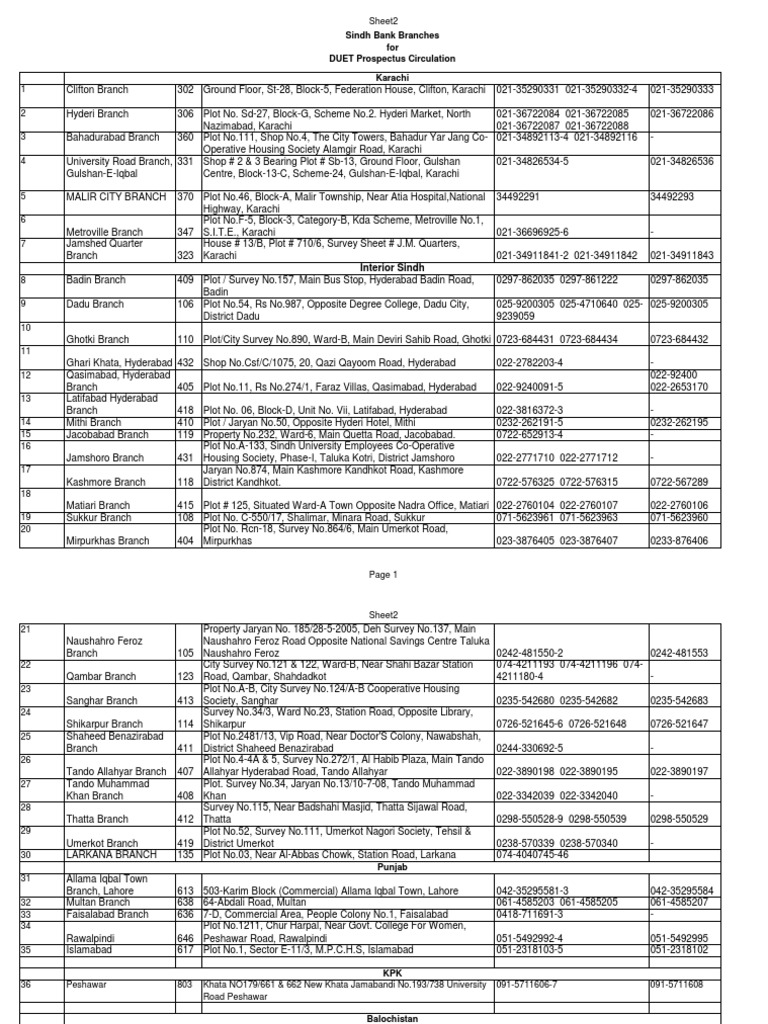 Bank Branch List PDF Karachi Pakistan