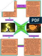 Categorías Del Análisis Socioeconómico