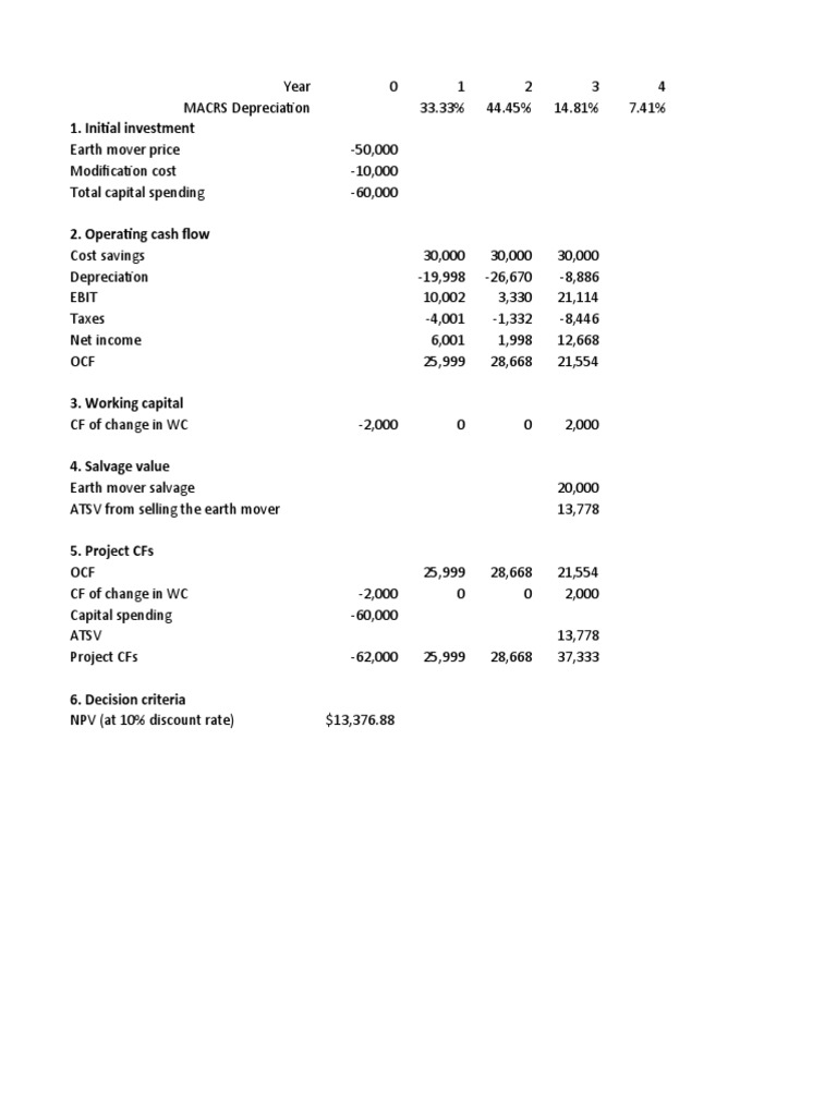 New Tutorial Capital Budgeting Solutions 19-20 | PDF | Depreciation ...