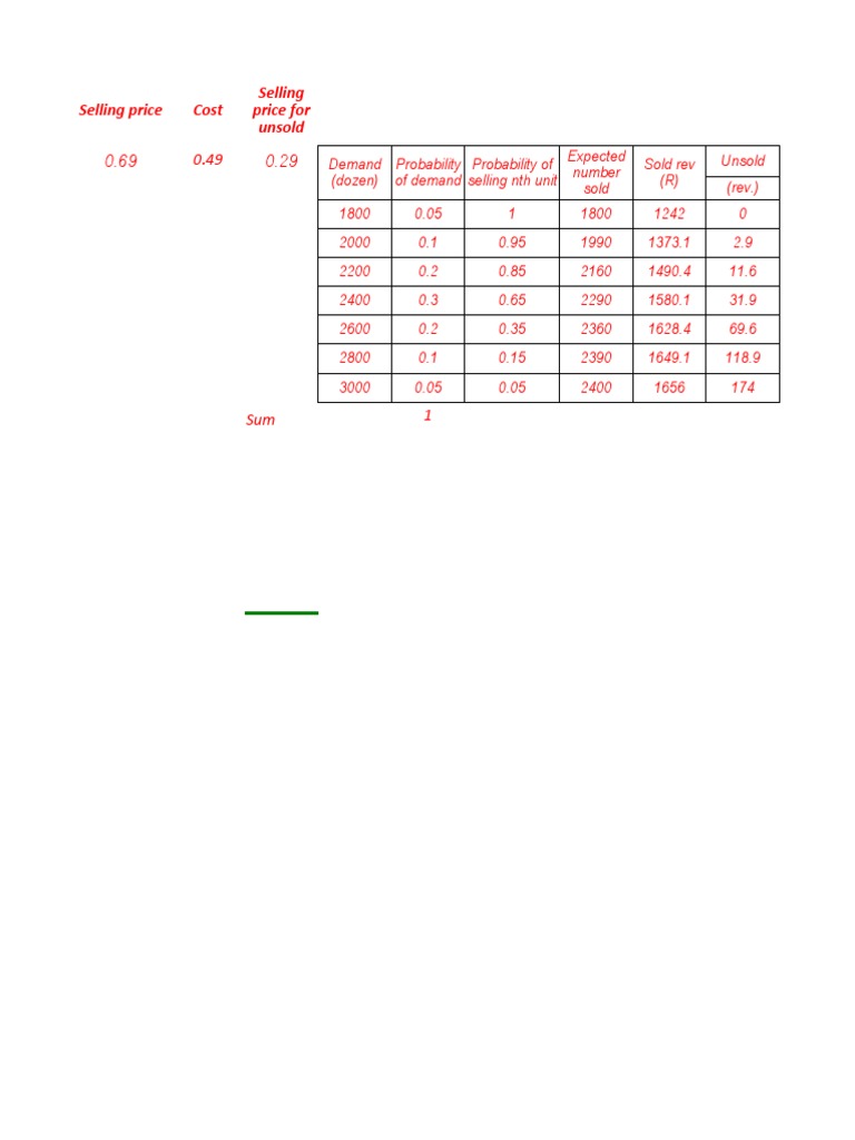 Tutorial 6 Solutions - Inventory Management | PDF | Demand | Economics