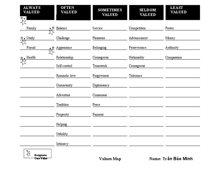 Values Map For Core Values | PDF