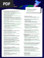 Terraform Cheatsheet: Terraform Apply - Parallelism 5 Terraform Refresh Terraform Providers