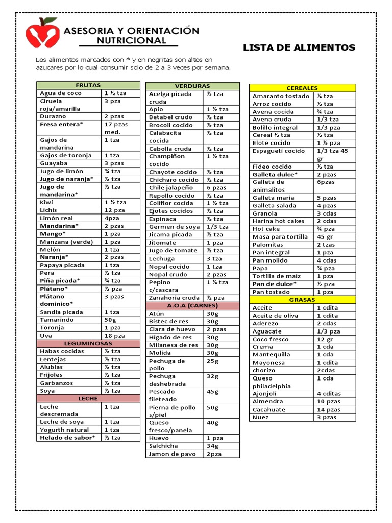 Lista de Alimentos | PDF | Cocina | Ingredientes de comida