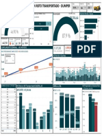 Kpi - Dumper 2021 - Iesa