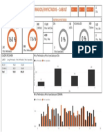 Reporte - Cabolt - Kpi 04.07.2021