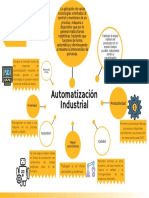 Automatización Industrial Mapa Mental