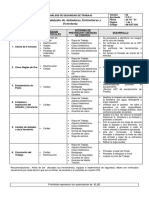 Ast - Mantenimiento de Aisladores y Ferreteria