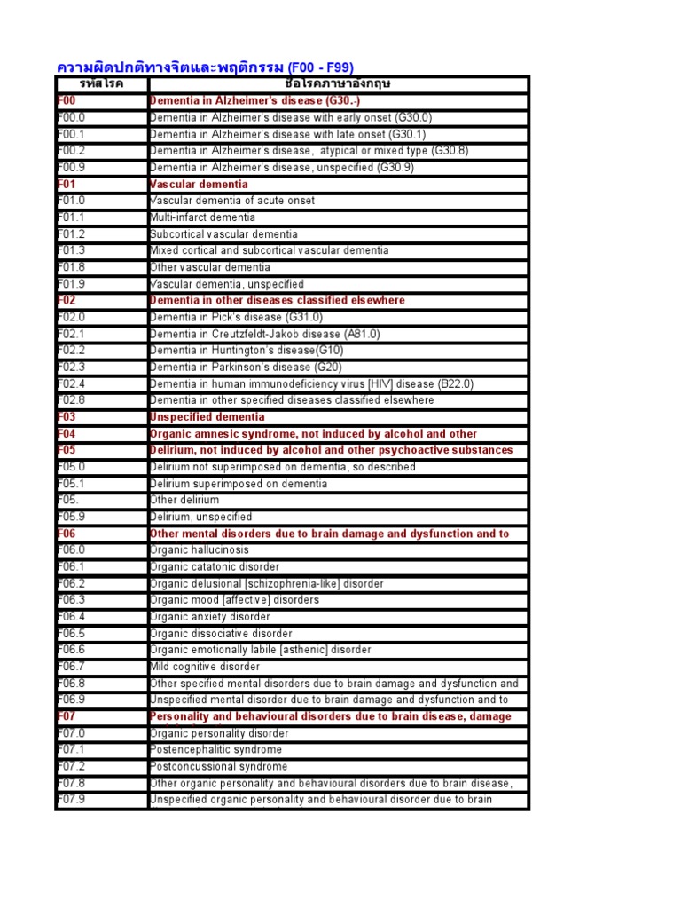 Mental Disorder Classification Codes | PDF