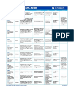 Incoterms 2020