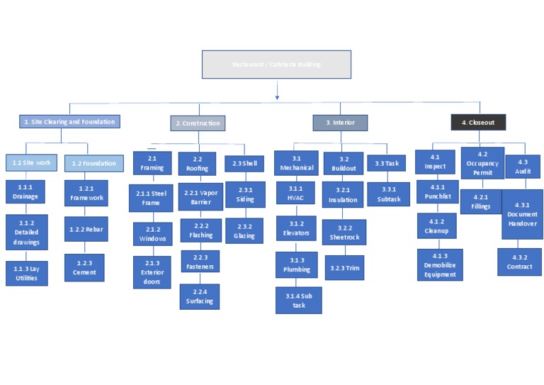 WBS | PDF | Real Estate | Building Materials