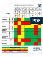 Matriz de Compatibilidad para Sustancias Controladas