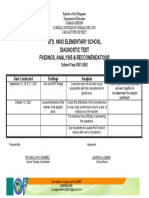 Sto. Nino Elementary School Diagnostic Test Findings, Analysis & Reccomendations