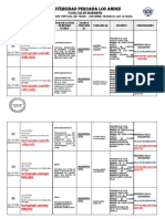 Resumen de sustentaciones de tesis e informes técnicos Universidad Peruana Los Andes Facultad de Ingeniería