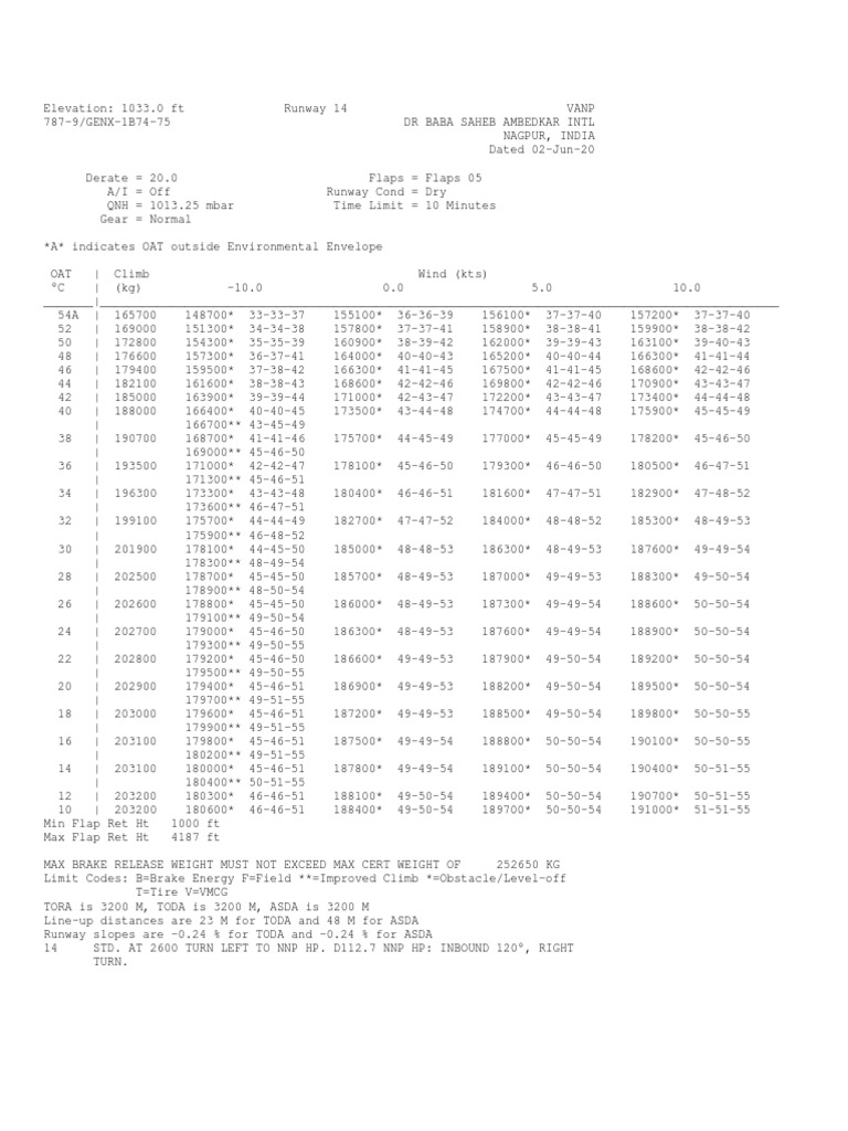 VANP 20d 5f | PDF | Aerospace | Aviation