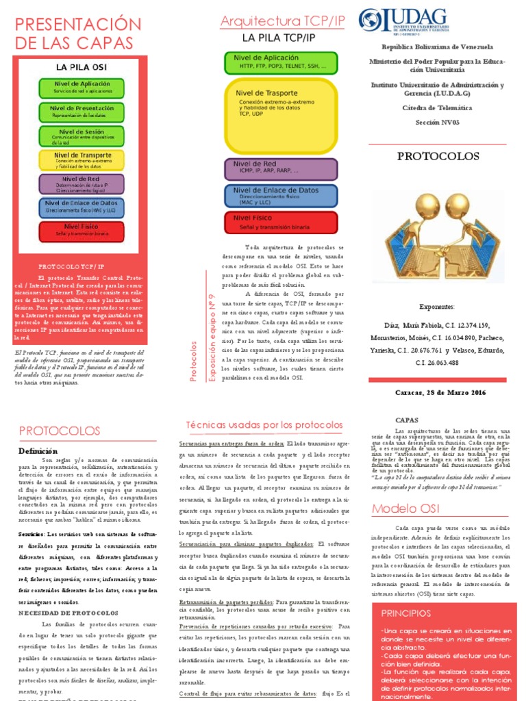 Tríptico Protocolos | PDF | Modelo osi | Protocolos de internet