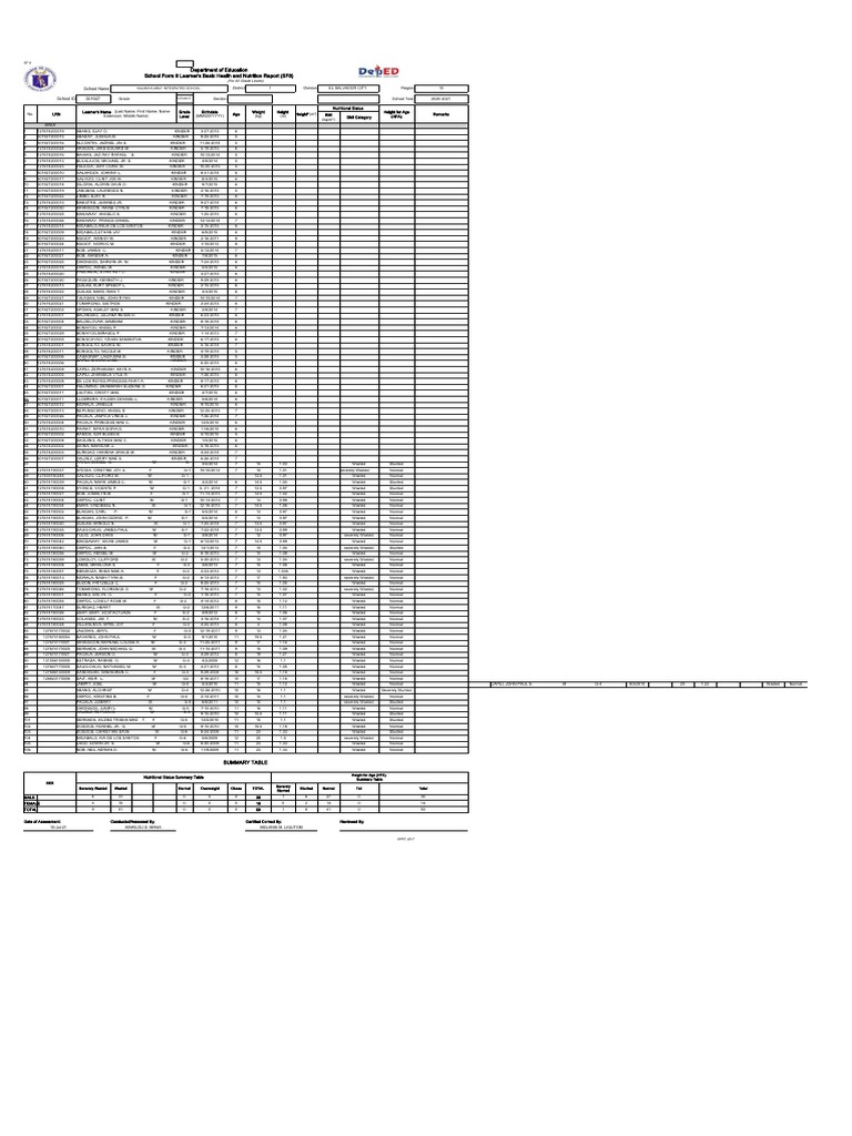 Learner Health & Nutrition Report SF8 | PDF | Human Development ...