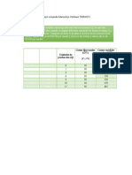 Costos fijos, variables y totales de una empresa