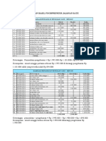 Foodpreneur Sate Report