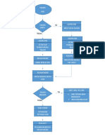 Flowchart BRM Ugd