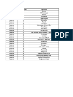 Province Site Number Barangay