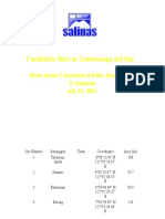 Candidate Sites in Zamboanga del Sur