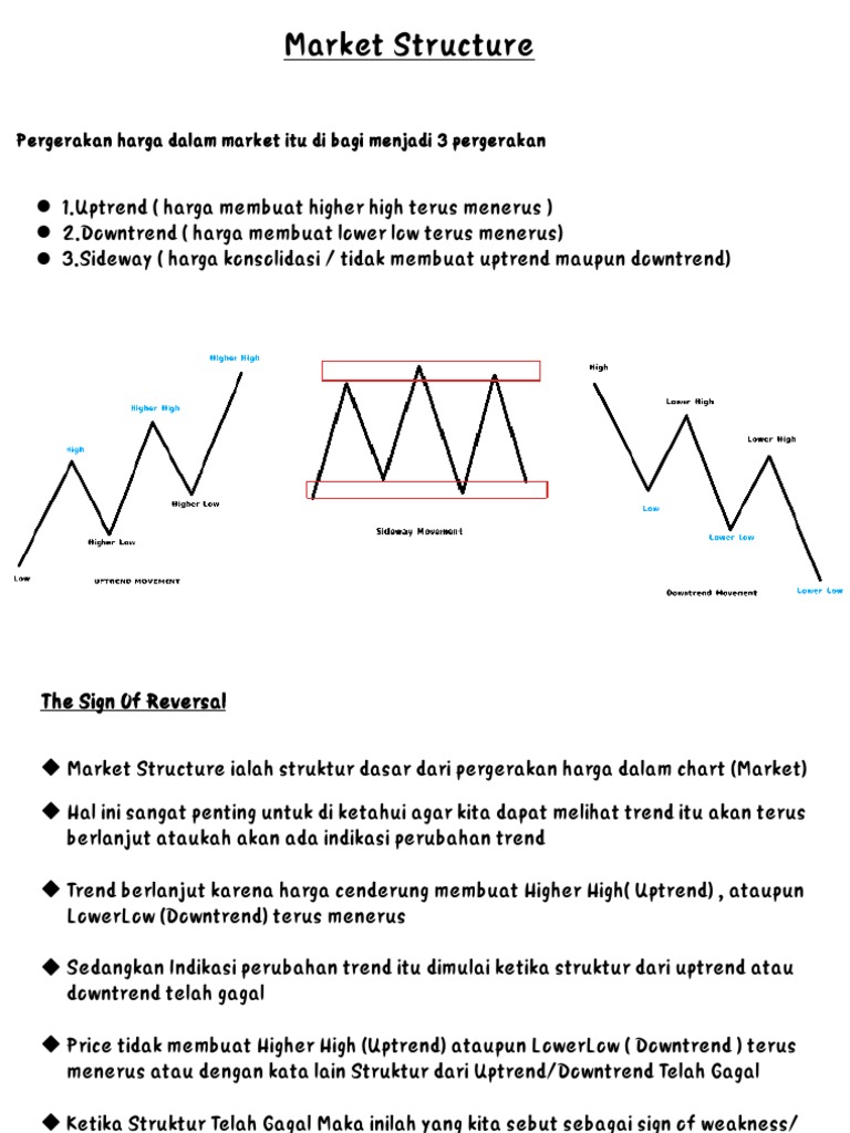 Struktur Market dalam Trading Forex | PDF