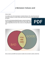 Difference Between Values and Attitudes