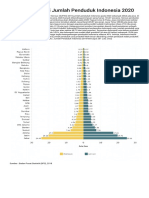 Inilah Proyeksi Jumlah Penduduk Indonesia 2020
