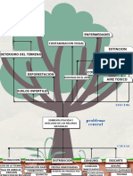 Arbol FINAL