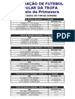 Resultados Fim de Semana