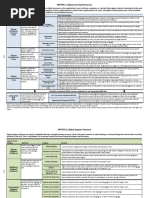 MATRIX 1: Digital Learning Resources: Digital Academic Content Tools