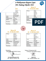 10. Daftar Pelaksanaan Respon Cepat BPSPL Padang Okt 2021