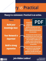 Theory Vs Practical
