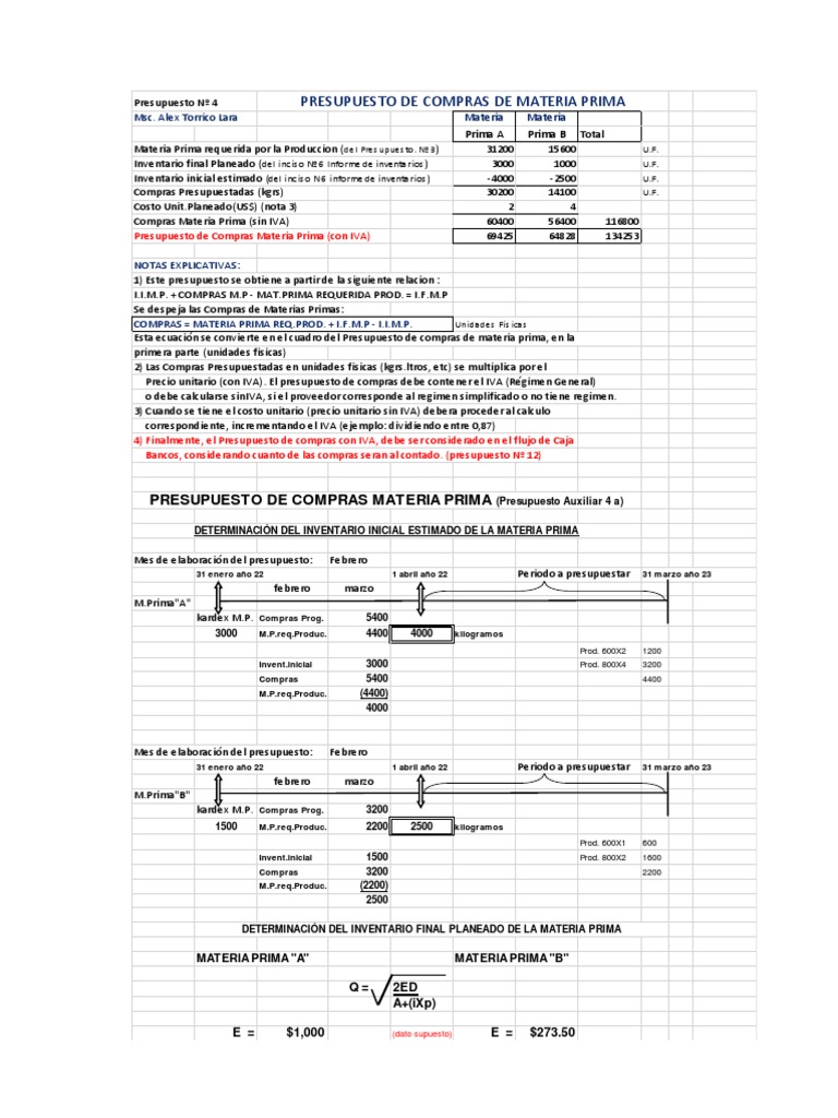 Presupuesto de Compras de Materia Prima | PDF | Inventario | Presupuesto