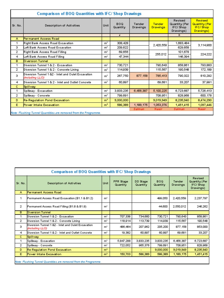 Comparison of Bill of Quantities, Tender Drawings, and Shop Drawings ...