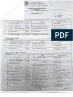 Certified List of Candidates For Gubat, Sorsogon 2022 Elections